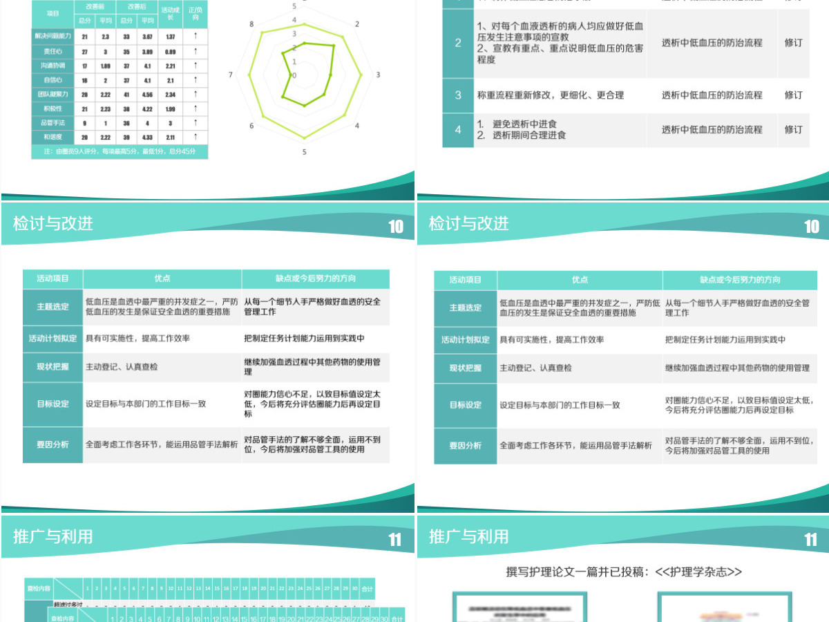 大气简约品管圈护理PPT成果汇报PPT 大气简约品管圈护理PPT成果汇报PPT