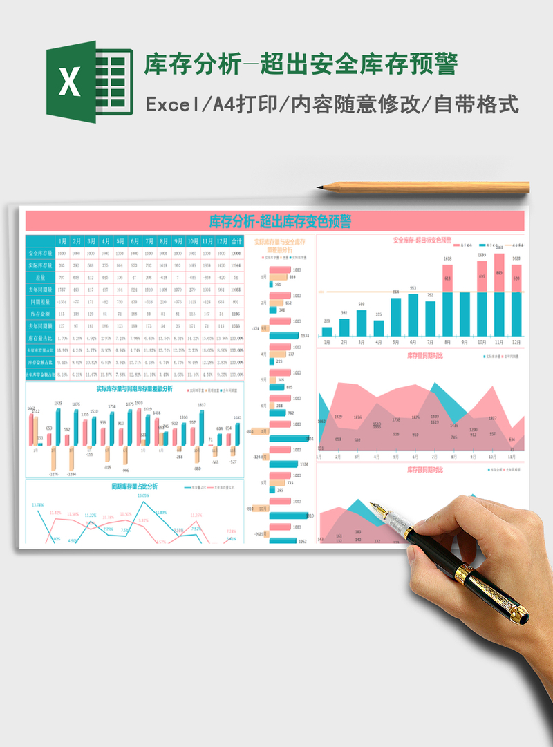 2021年库存分析-超出安全库存预警 2021年库存分析-超出安全库存预警