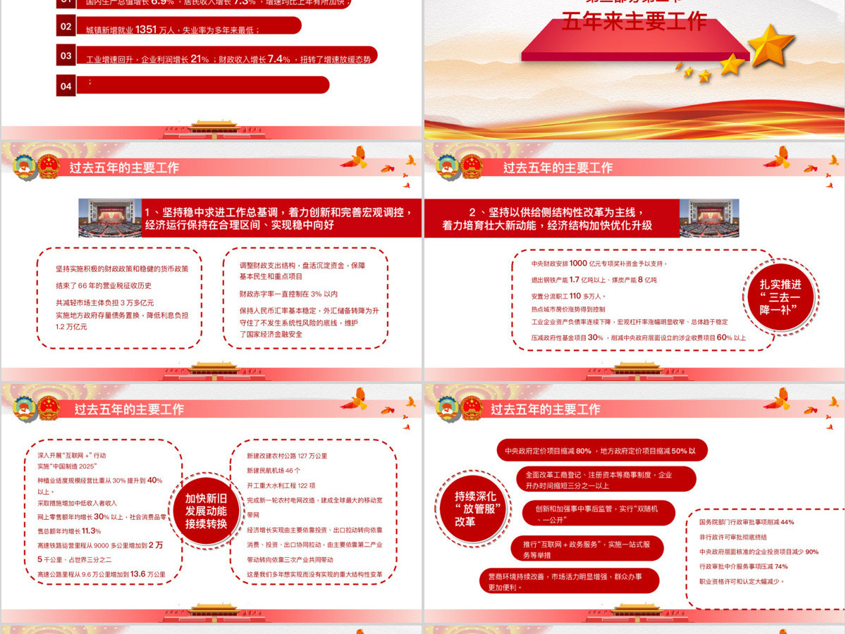 大气完整聚焦2018全国两会政府工作报告解读学习党政党课党建PPT模板 大气完整聚焦2018全国两会政府工作报告解读学习党政党课党建PPT模板