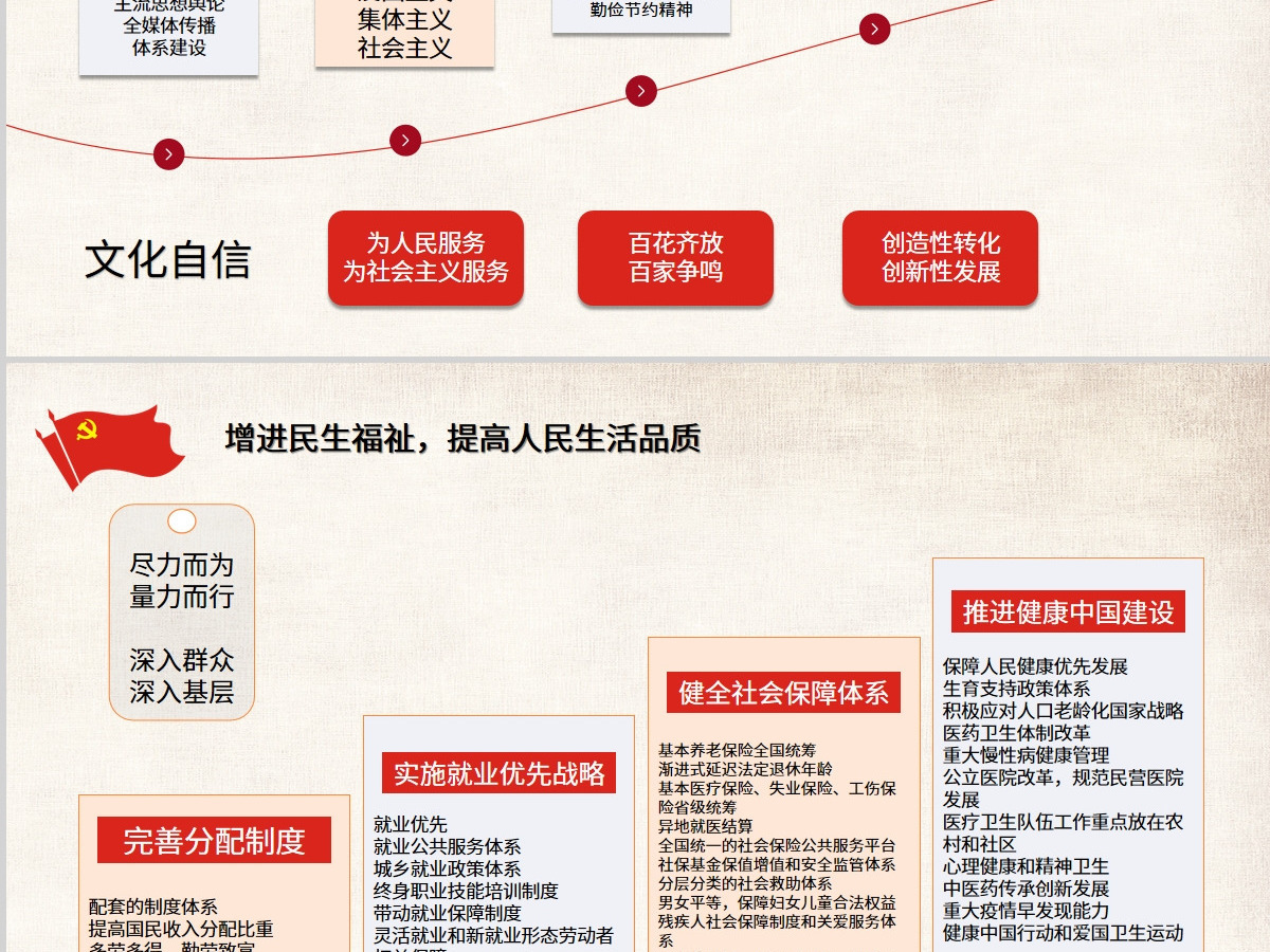红色党建二十大精神PPT设计 红色党建二十大精神PPT设计