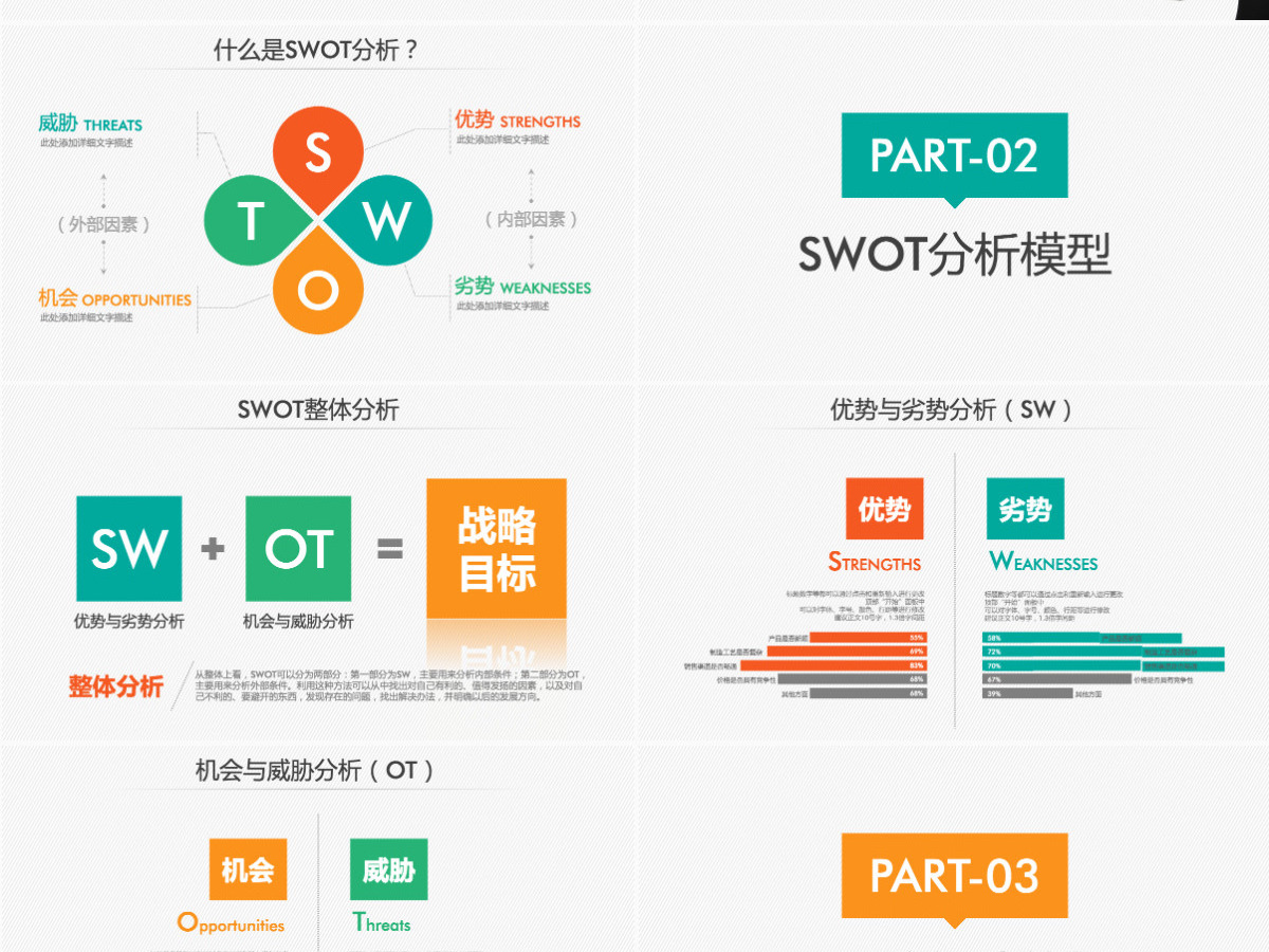 swot分析实用ppt模板幻灯片 swot分析实用ppt模板幻灯片