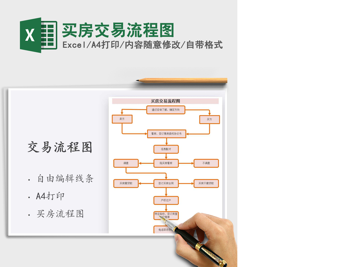 2021年买房交易流程图 2021年买房交易流程图