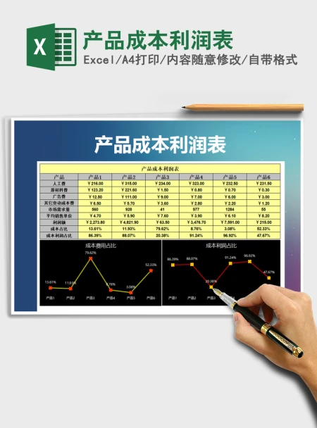 2021年产品成本利润表 2021年产品成本利润表