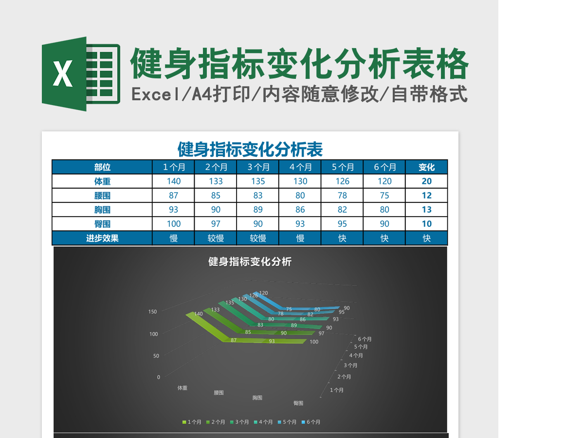 健身指标变化分析Excel模板表格