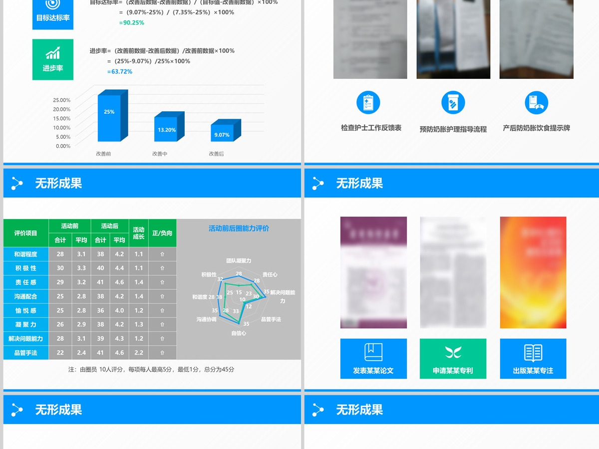 大气蓝色医疗品管圈汇报护士护理ppt模板 大气蓝色医疗品管圈汇报护士护理ppt模板