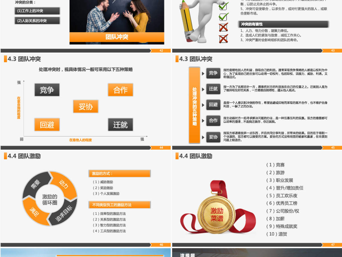 高绩效团队建设团队管理干部能力提升PPT