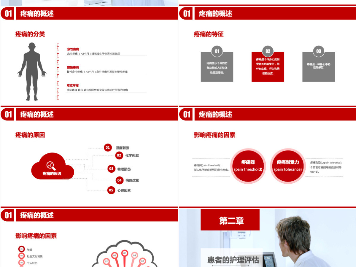 医疗疼痛护理培训PPT模板 医疗疼痛护理培训PPT模板