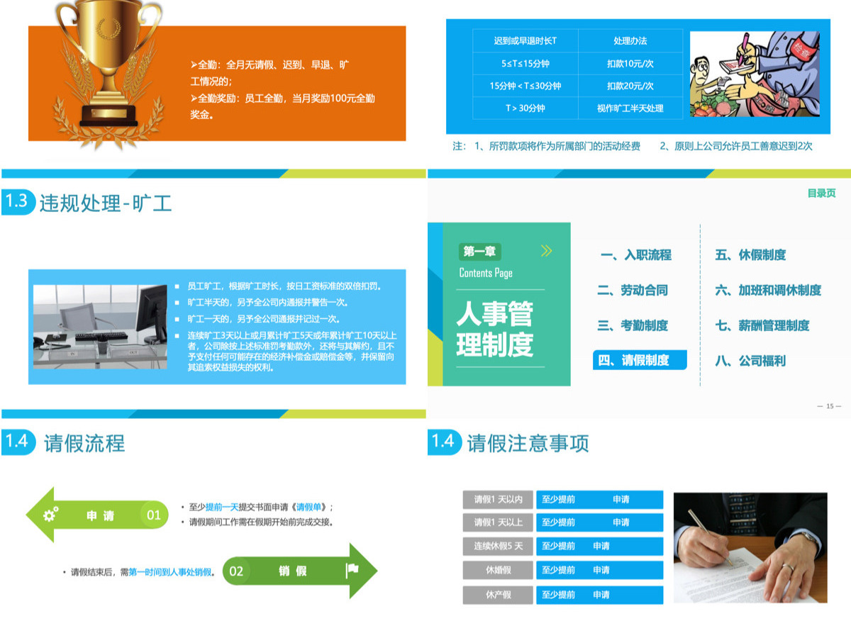 入职培训之员工手册PPT 入职培训之员工手册PPT