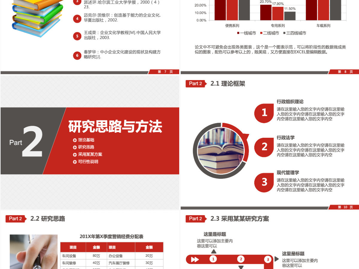 严谨实用财务会计营销类毕业论文答辩PPT 严谨实用财务会计营销类毕业论文答辩PPT