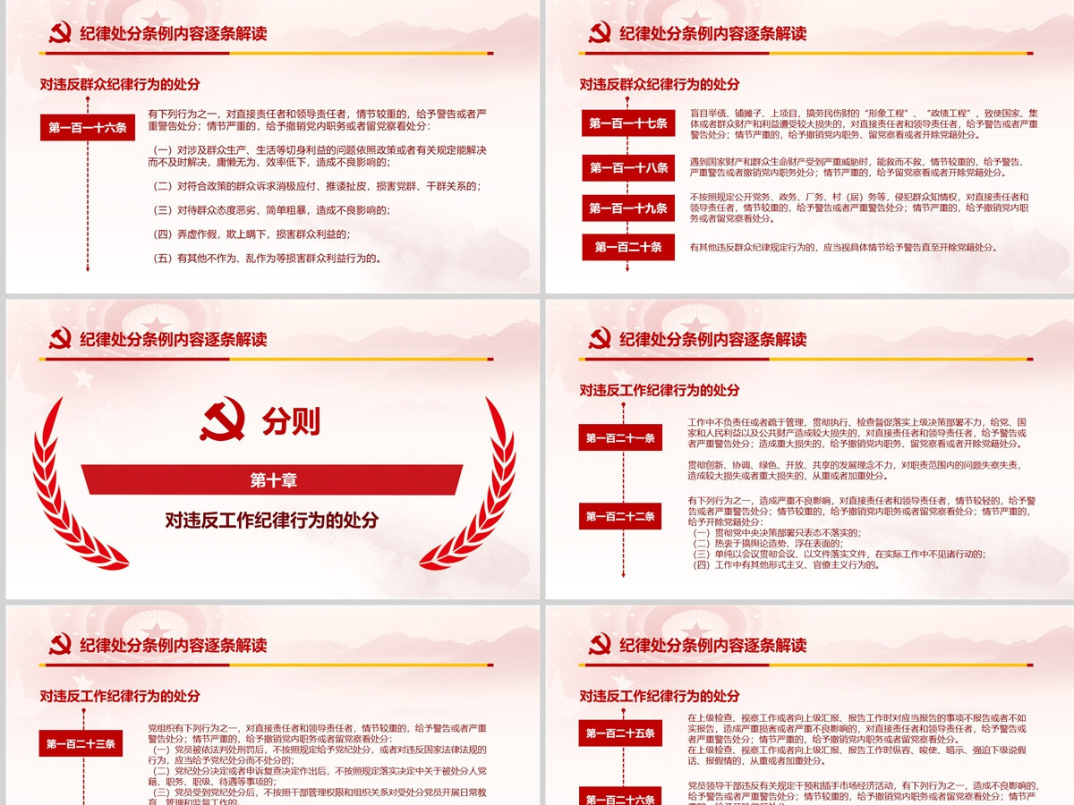 原创精讲新版中国共产党纪律处分条例党课PPT-版权可商用