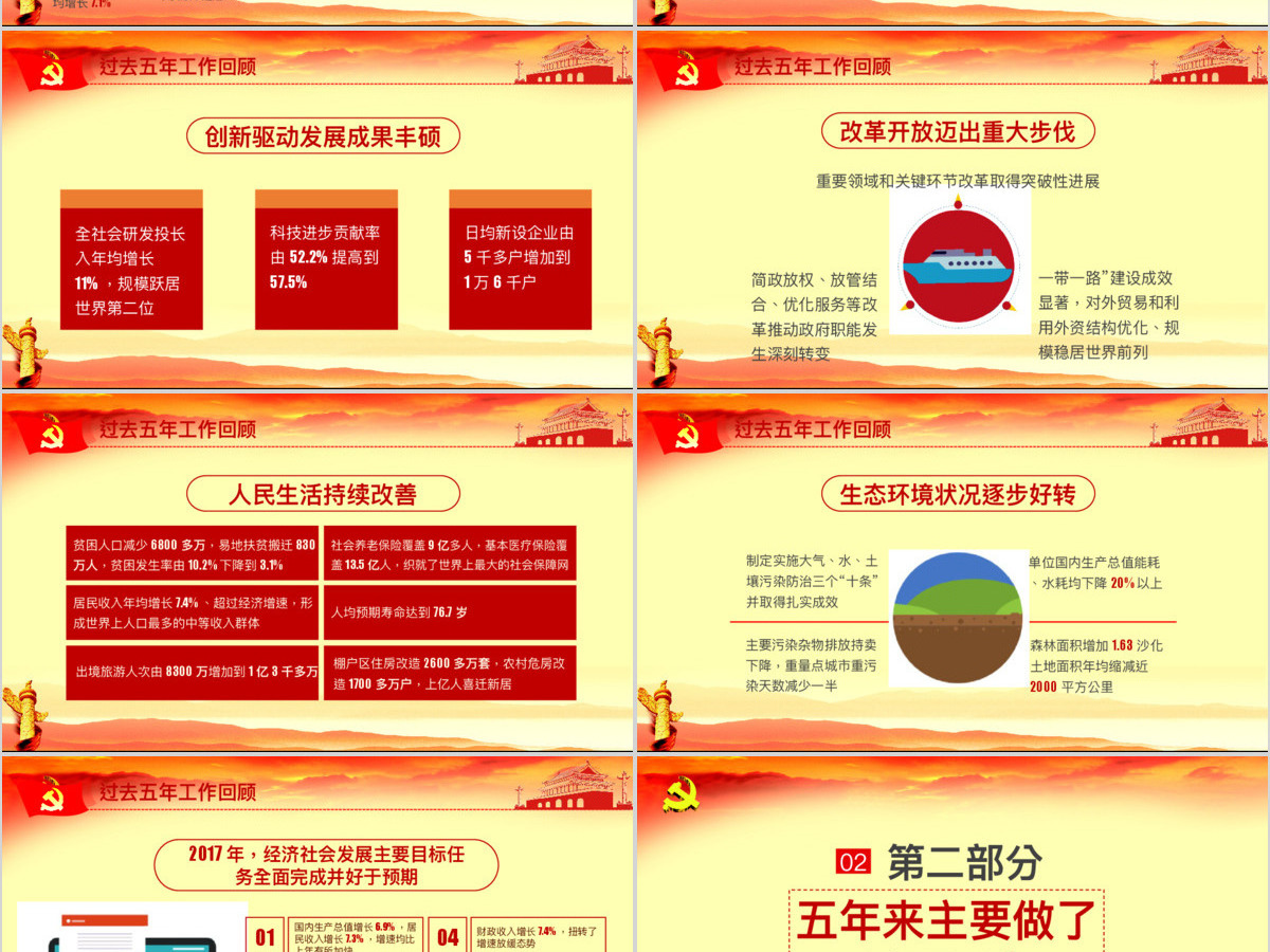 2018全国两会政府工作报告解读ppt