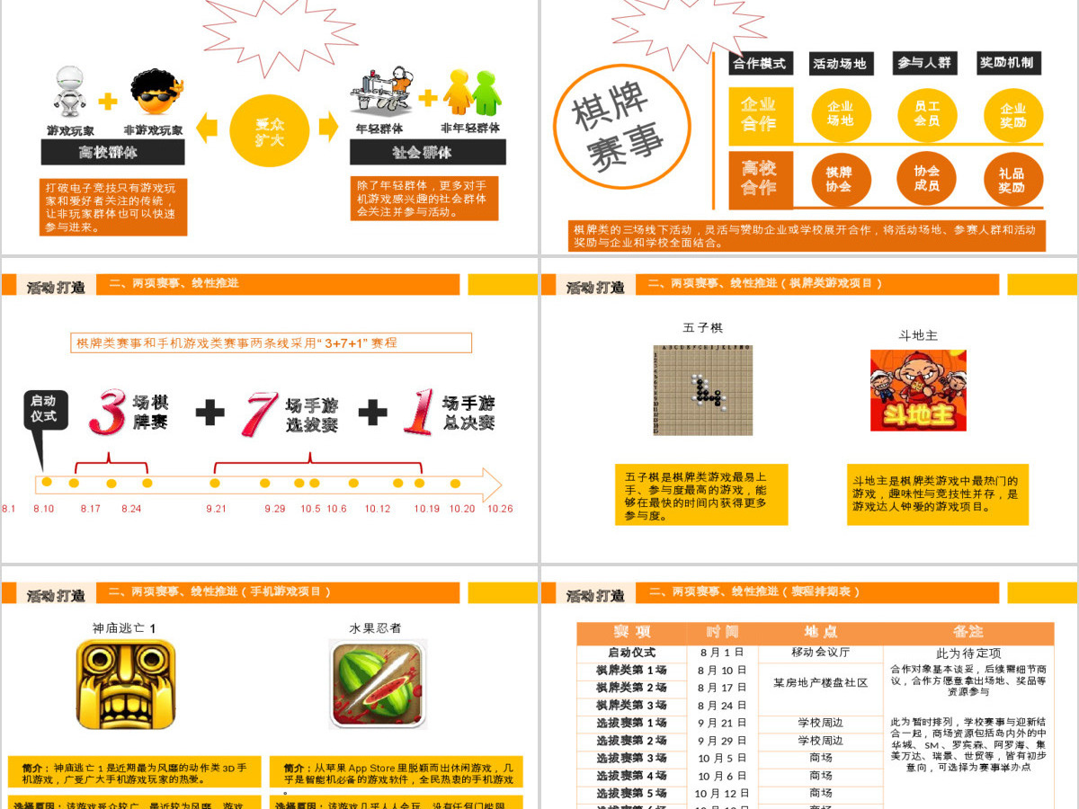原创电子竞技项目大赛事策划活动方案ppt模板 原创电子竞技项目大赛事策划活动方案ppt模板