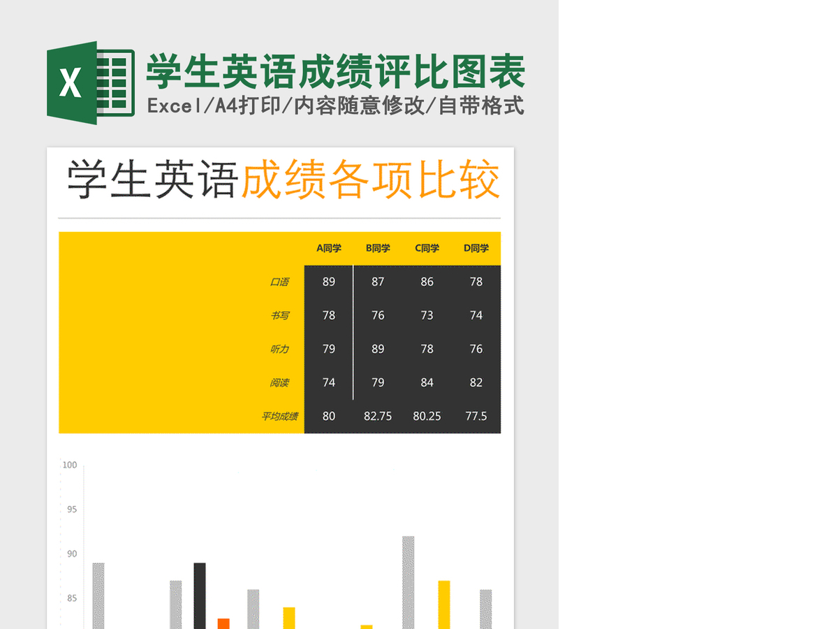 2021年学生英语成绩评比图表
