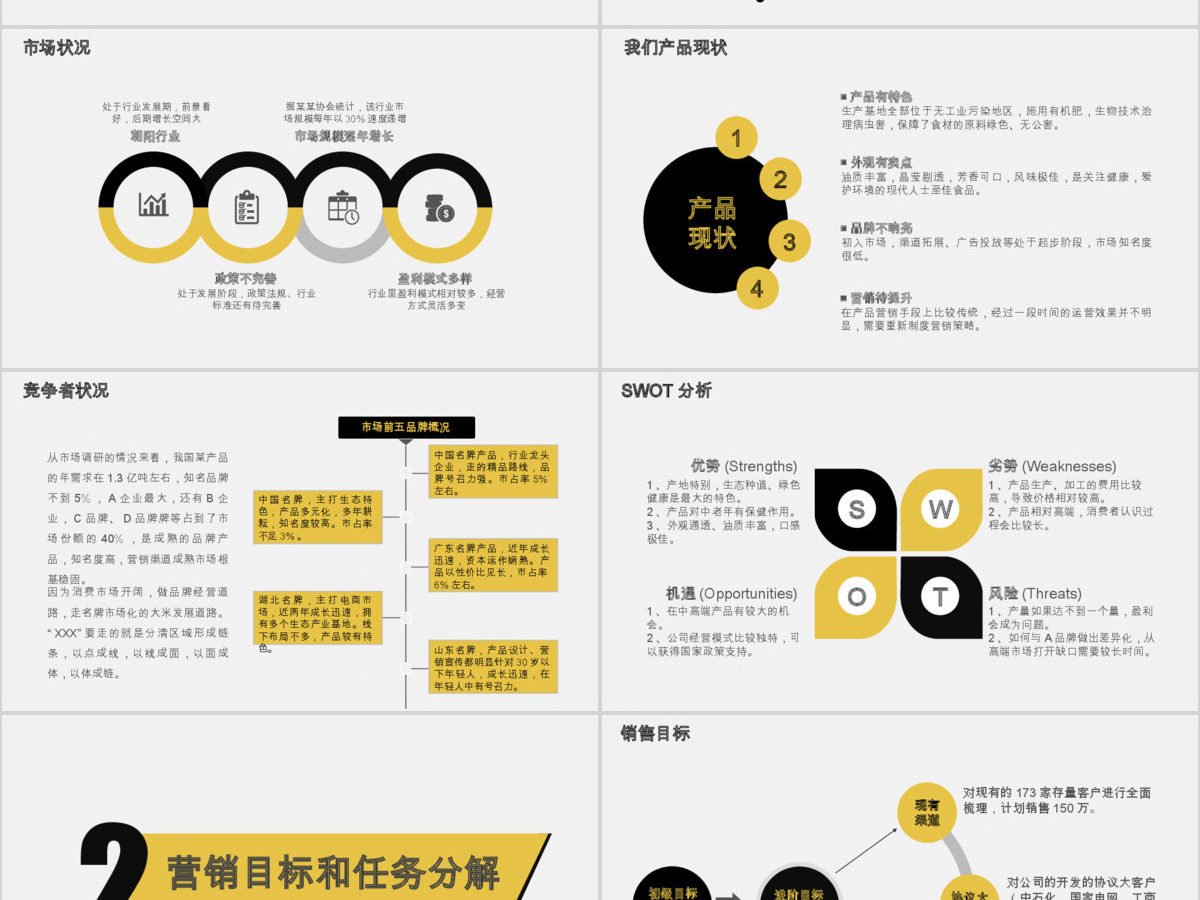 2022年市场投资项目可行性分析报告PPT模板 2022年市场投资项目可行性分析报告PPT模板