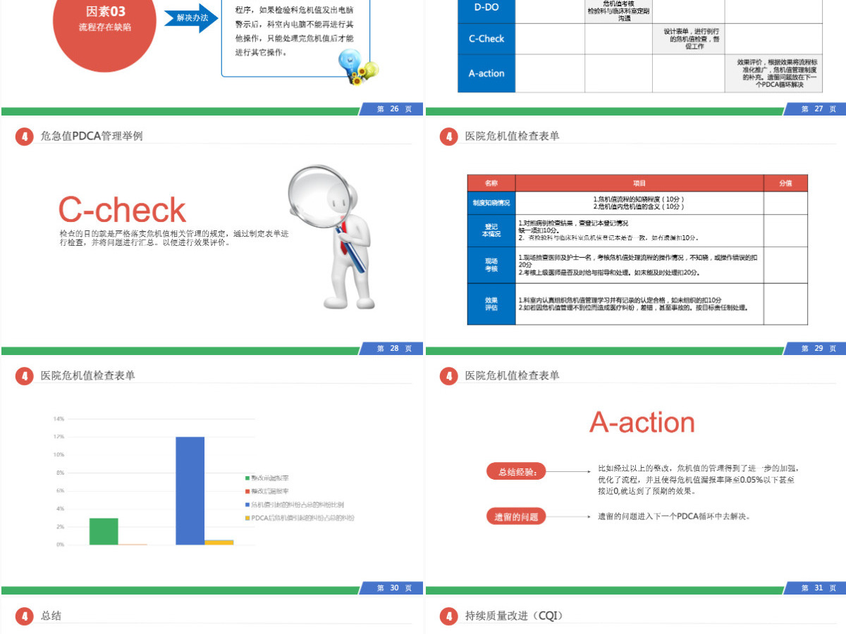 PDCA循环工作方法服务礼仪培训案例分析ppt PDCA循环工作方法服务礼仪培训案例分析ppt