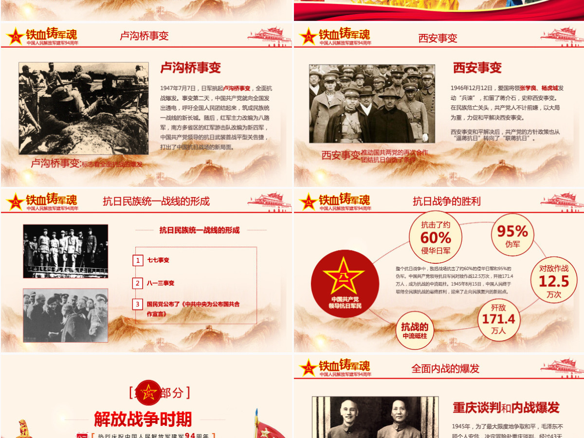2021中国人民解放军周年庆PPT模板 2021中国人民解放军周年庆PPT模板