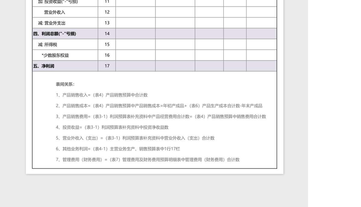 企业单位利润预算表通用模板