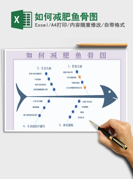 2021年如何减肥鱼骨图 2021年如何减肥鱼骨图