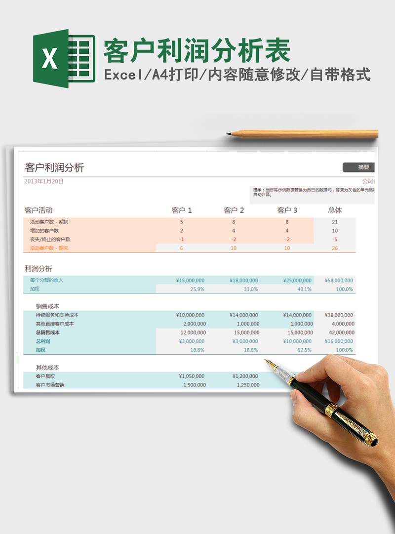 2021年客户利润分析表