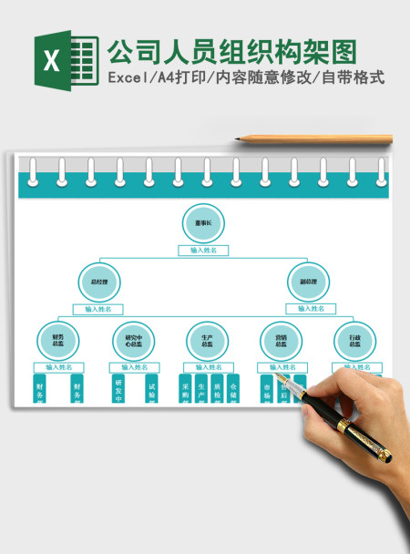 2021年公司人员组织构架图