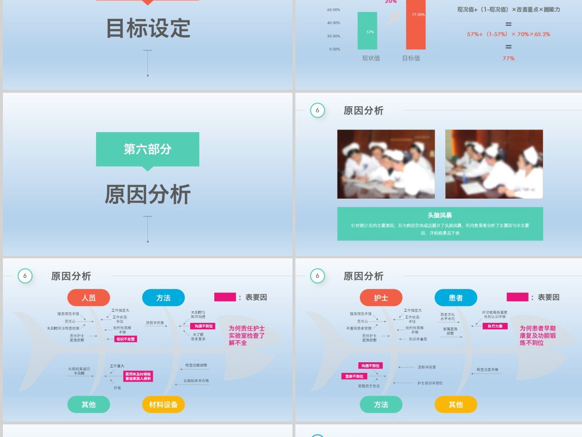 2021多彩护理品管圈QCC成果汇报PPT模板