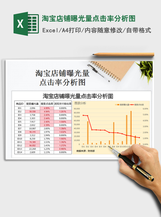 2021年淘宝店铺曝光量点击率分析图