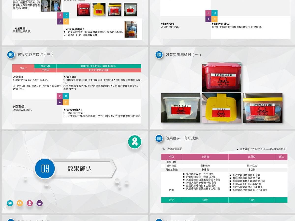 内容完整护理品管圈成果汇报PPT模板 内容完整护理品管圈成果汇报PPT模板