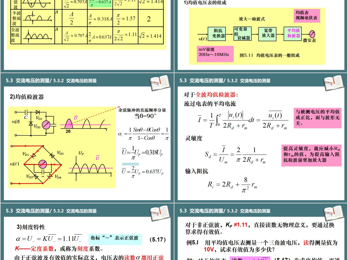 湖南工业大学电子仪器测量PPT第5章电压测量课件PPT 湖南工业大学电子仪器测量PPT第5章电压测量课件PPT