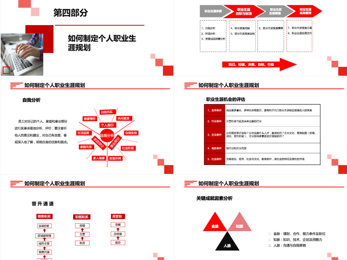 红色大气商务企业管理培训员工职业生涯规划职业规划PPT模板 红色大气商务企业管理培训员工职业生涯规划职业规划PPT模板