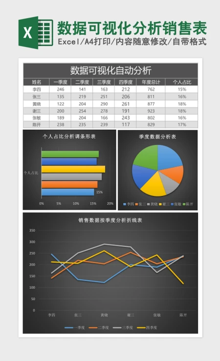 数据可视化分析销售表Excel表格模板 数据可视化分析销售表Excel表格模板