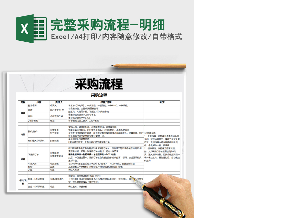 2021年完整采购流程-明细