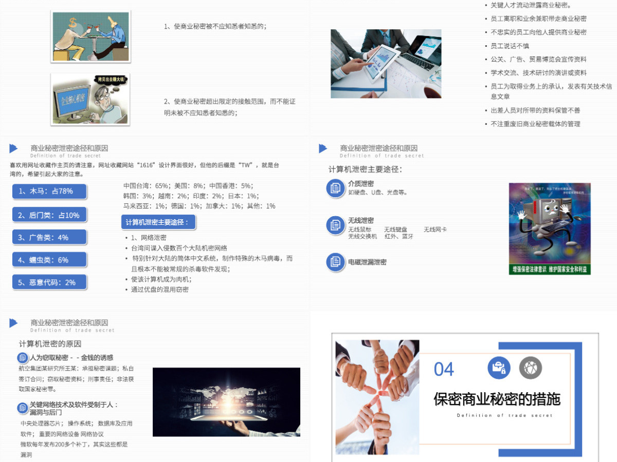 2024简约企业保密培训保密制度PPT模板 2024简约企业保密培训保密制度PPT模板