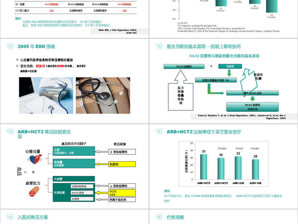 清新简约医疗病例演讲通用动态PPT模板 清新简约医疗病例演讲通用动态PPT模板