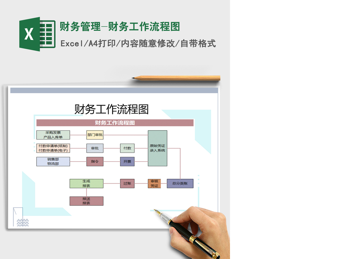 2021年财务管理-财务工作流程图