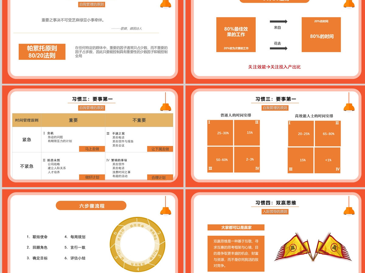  高效能人士的七个习惯读书分享PPT模板