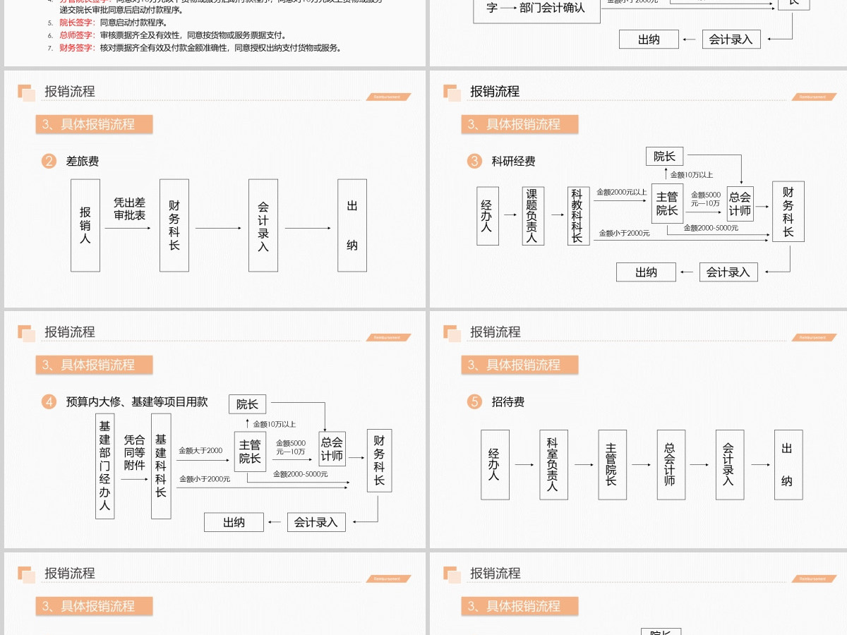 2019财务报表PPT模板