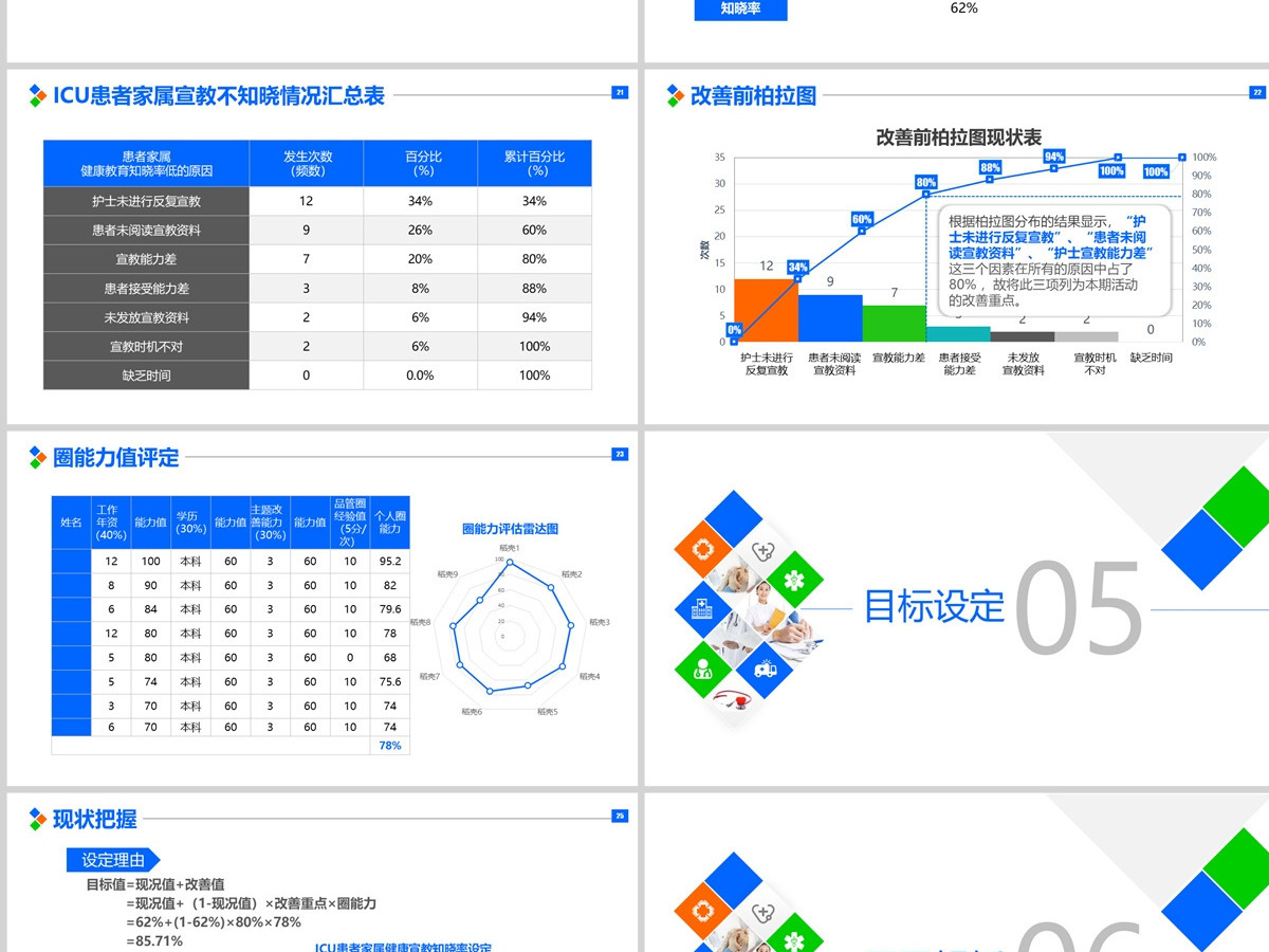原创提高ICU患者教育知晓率品管圈PPT模板-版权可商用 原创提高ICU患者教育知晓率品管圈PPT模板-版权可商用