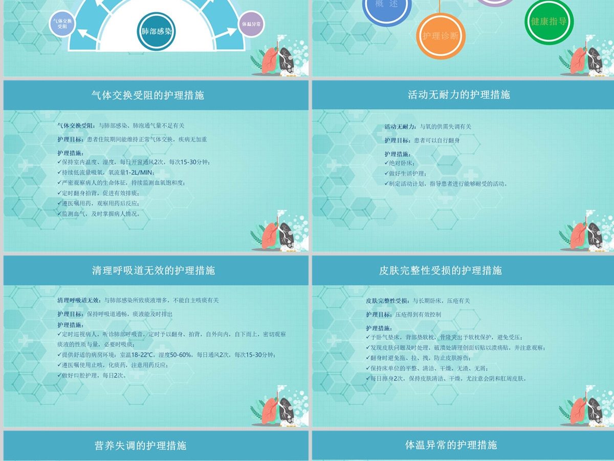 肺部感染患者的护理课件PPT 肺部感染患者的护理课件PPT