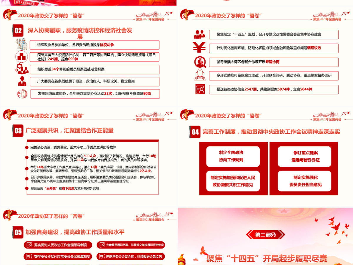 认真贯彻落实2021全国两会全国政协常委会工作报告重点内容第十三届全国人大第四次会议-含讲稿 认真贯彻落实2021全国两会全国政协常委会工作报告重点内容第十三届全国人大第四次会议-含讲稿