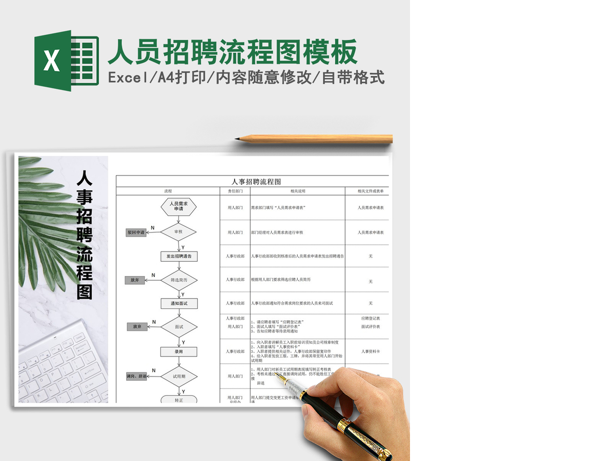 2021年人员招聘流程图模板 2021年人员招聘流程图模板
