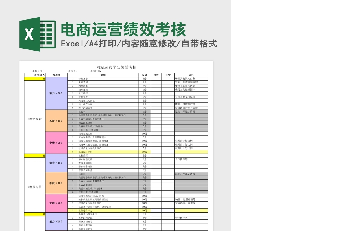 电商运营绩效考核Excel