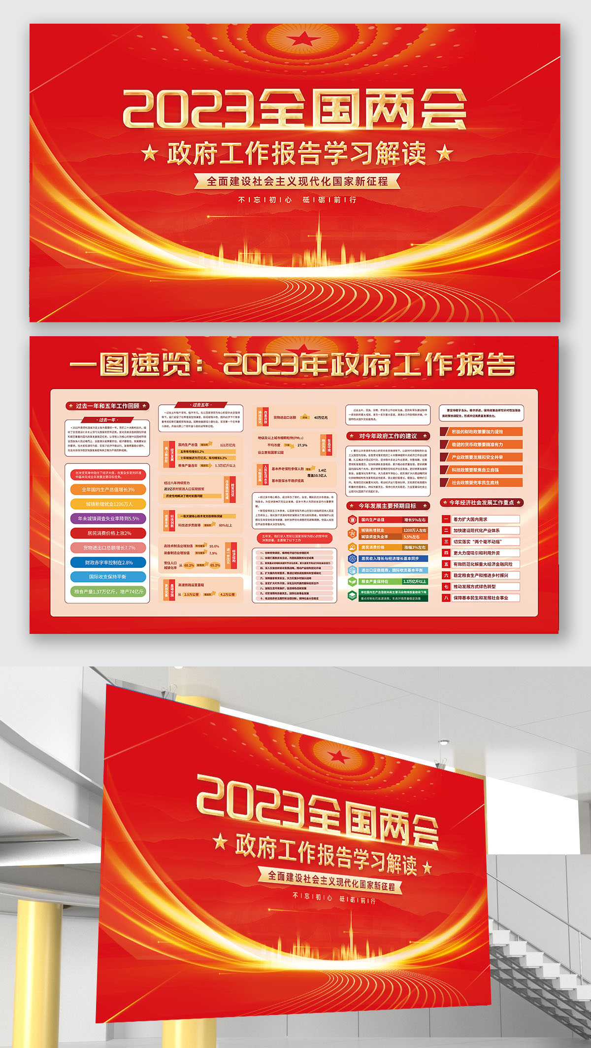 红色2023年全国两会工作报告学习解读全面建设展板设计