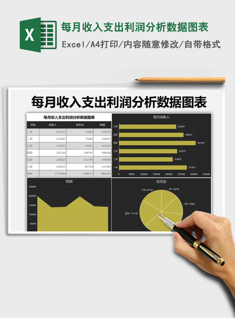 2021年每月收入支出利润分析数据图表 2021年每月收入支出利润分析数据图表
