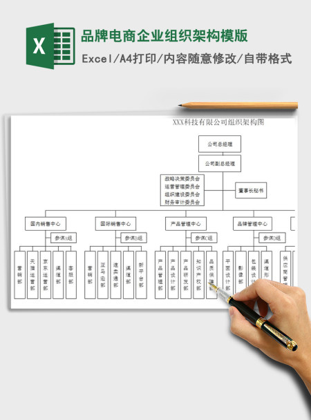 2021年品牌电商企业组织架构模版