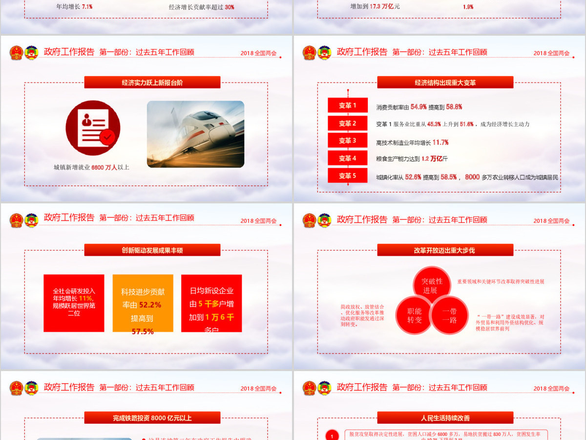 2018全国两会政协政府工作报告ppt
