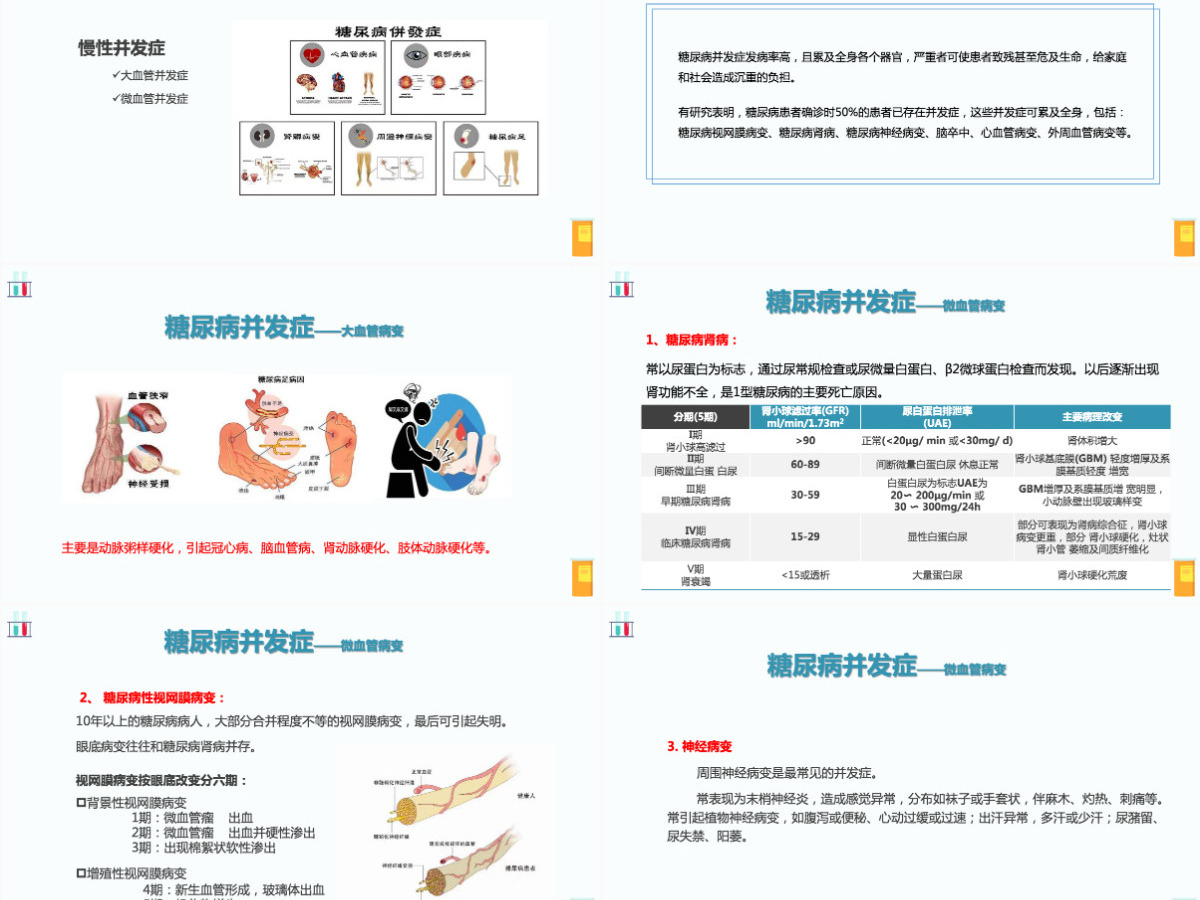 2023糖尿病创意清新医疗教学通用PPT