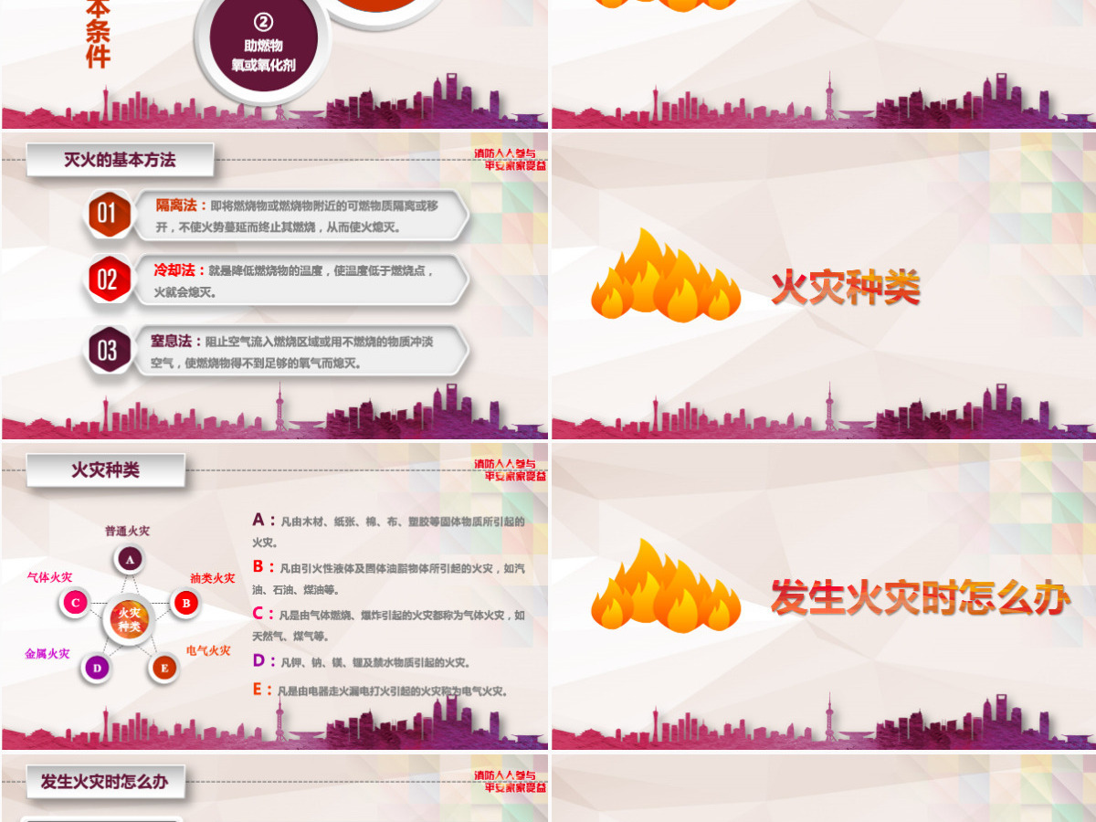 消防安全培训ppt 消防安全培训ppt