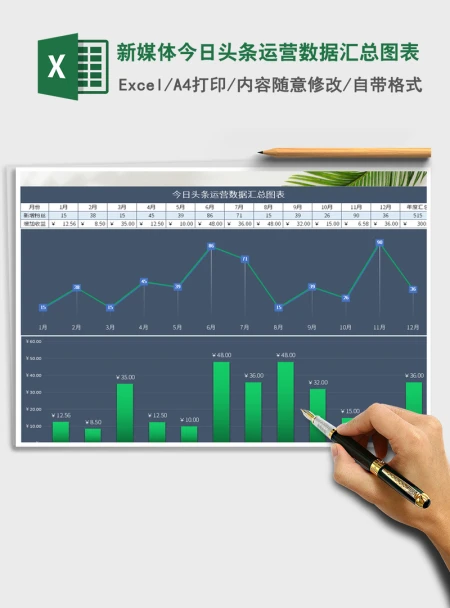 2021年新媒体今日头条运营数据汇总图表
