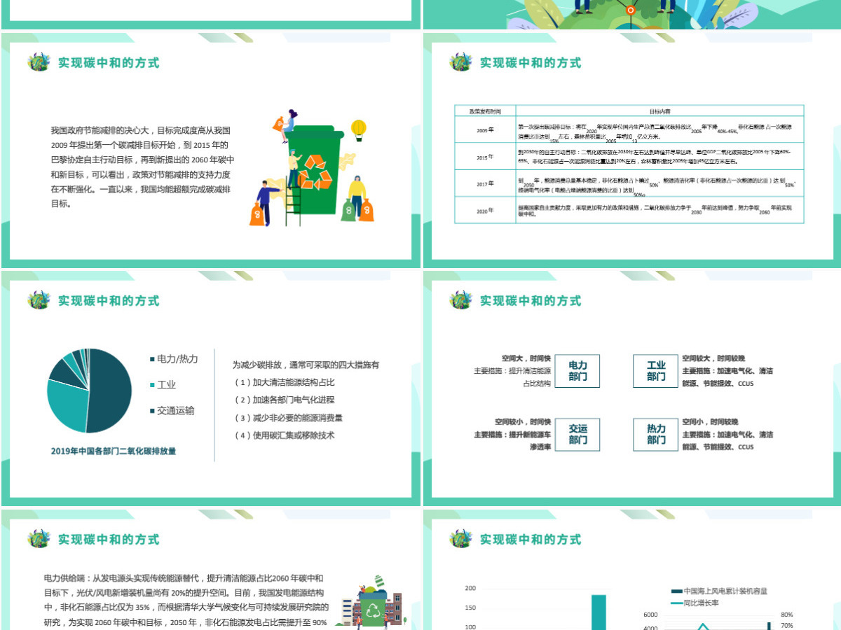 碳中和与碳达峰保护环境绿色环保PPT模板 碳中和与碳达峰保护环境绿色环保PPT模板