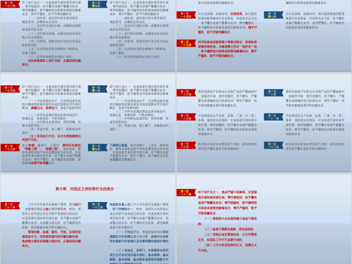 原创修订对照表中国共产党纪律处分条例党课PPT 原创修订对照表中国共产党纪律处分条例党课PPT